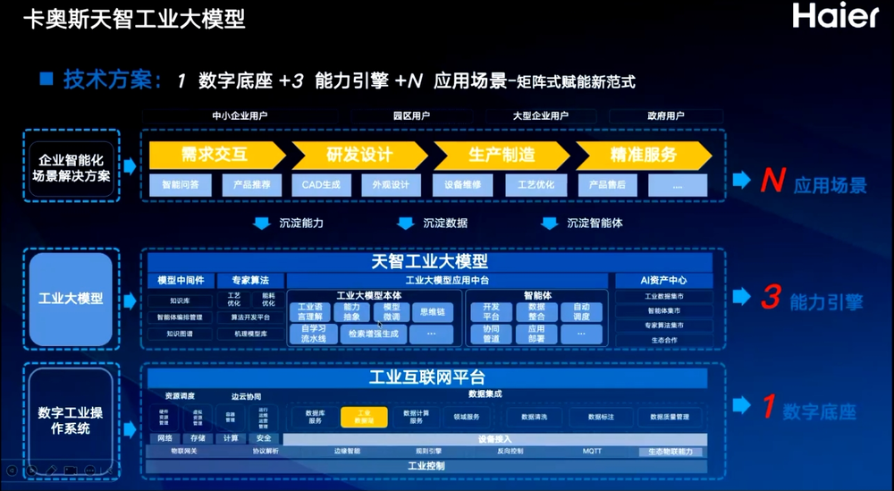 腾讯分分彩:如何让一线制造员工也能用上大模型?